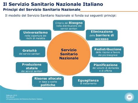 Infografica che illustra la ripartizione dei costi tra Servizio Sanitario Nazionale e utente nelle RSA