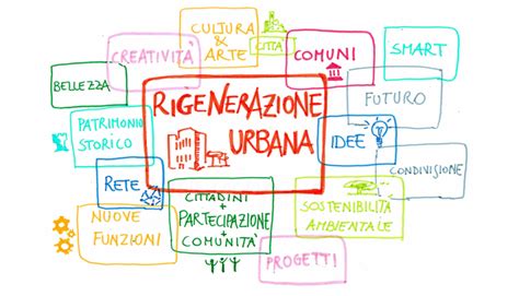 Illustrazione concettuale di rigenerazione urbana
