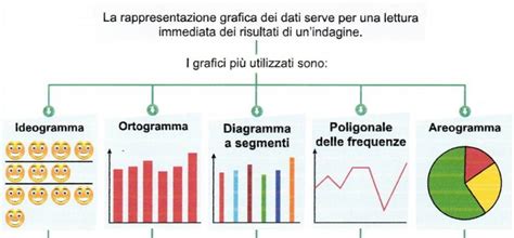 Diagramma che illustra i diversi tipi di montascale