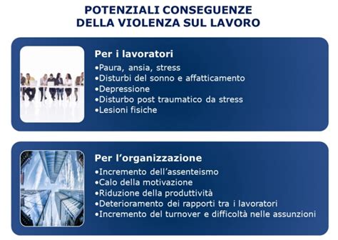 Diagramma che illustra le tipologie di violenza sul posto di lavoro sanitario