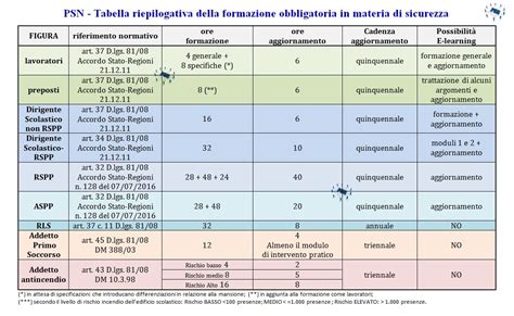 Tabella riassuntiva degli obblighi fiscali per diverse categorie di destinatari