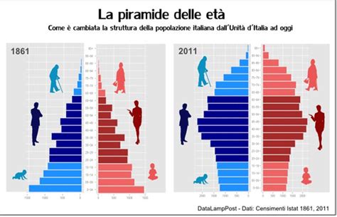 Piramide delle età di Portigliola per l'anno 2025 (stimato)