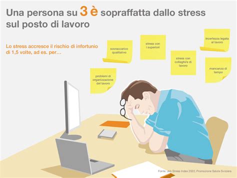 Adattamenti sul posto di lavoro