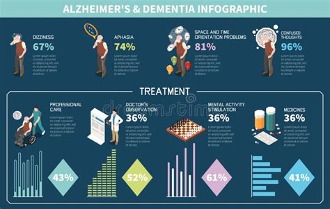 Infografica che mostra le principali comorbidità associate alla demenza di Alzheimer negli over 65