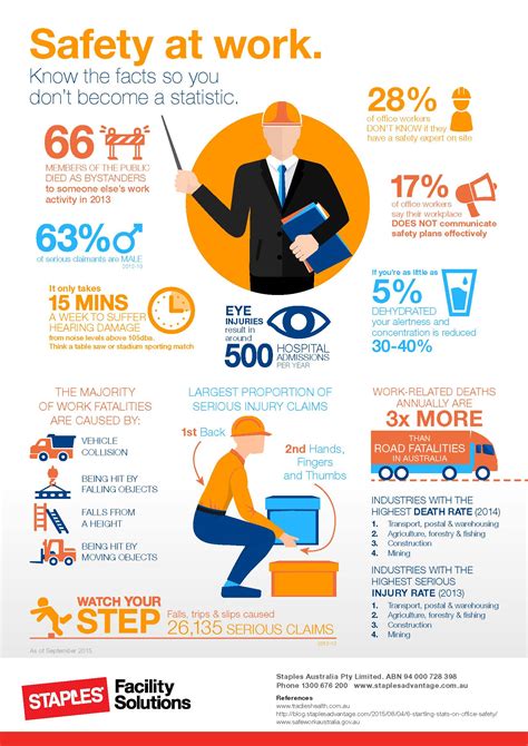 Infographic on workplace safety
