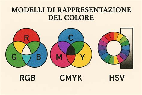 Schema che illustra l'evoluzione della percezione del colore blu nella storia