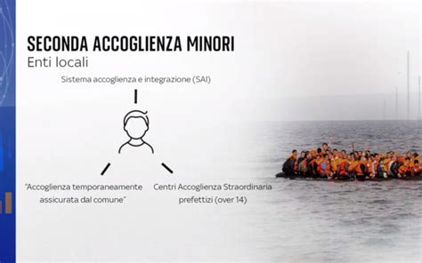 Minori stranieri non accompagnati in Italia