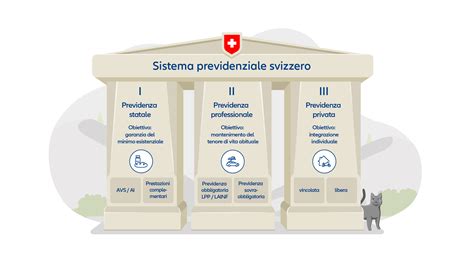 Principio di solidarietà nella previdenza sociale