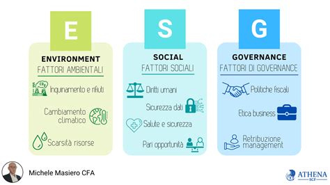 Infografica che illustra i diversi fattori di vulnerabilità sociale