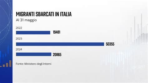 Grafico a barre che mostra l'evoluzione degli stanziamenti del Fondo nazionale per le non autosufficienze dal 2007 al 2021