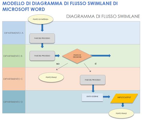 Diagramma che illustra la struttura dei contributi contrattuali e la loro destinazione