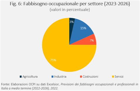 Mercato del lavoro in evoluzione