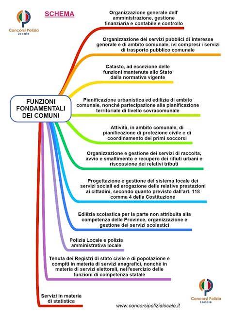 Schema che illustra le funzioni di un amministratore di sostegno