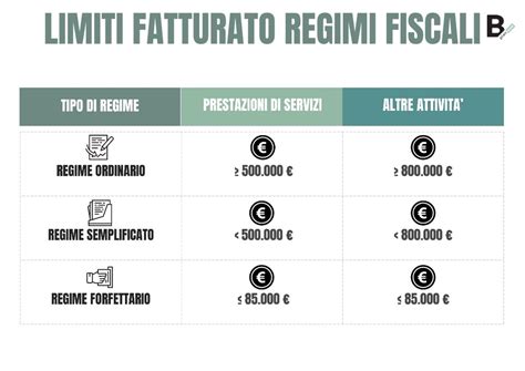 Grafico comparativo regimi fiscali