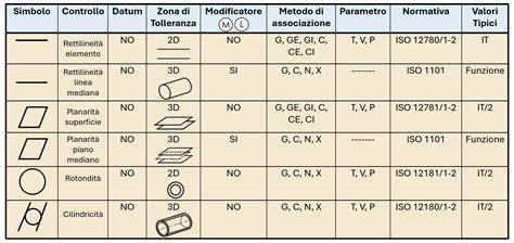 Schema delle normative di riferimento per le case di riposo