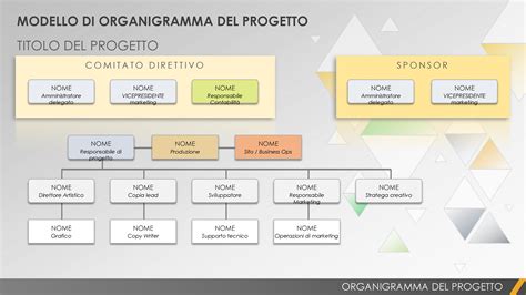 Diagramma che illustra la rete di servizi del progetto