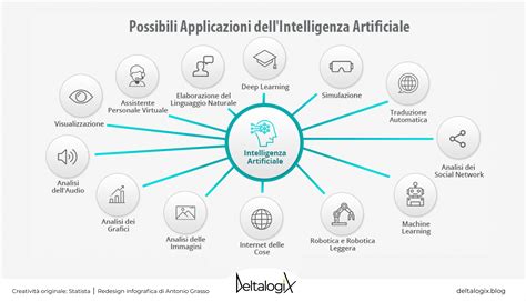 Diagramma che illustra le applicazioni dell'AI in oncologia