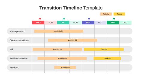 Infographic showing the timeline of Eurovita's transition to Cronos Vita