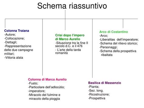 Schema riassuntivo dei principali incentivi agricoli