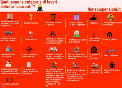 Infografica che illustra le diverse categorie di lavori usuranti e gravosi