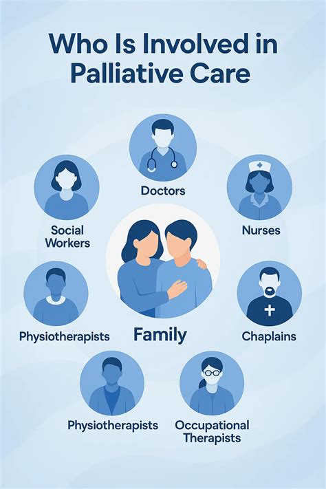 Diagramma che illustra le dinamiche familiari nelle cure palliative