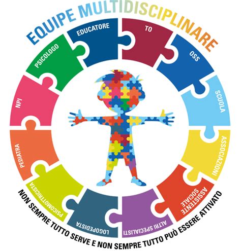 Riunione di equipe multidisciplinare
