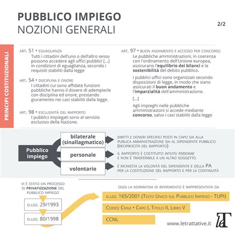 Schema che illustra le diverse tipologie di indennità nel pubblico impiego e i loro presupposti