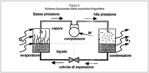Diagramma che illustra la pressione su diverse parti del corpo seduto