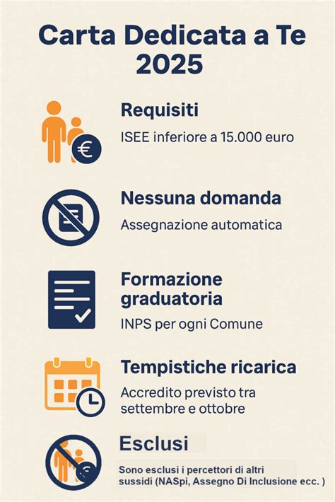 Infografica che illustra i requisiti per l'esonero tasse per figli di inabili e caregiver