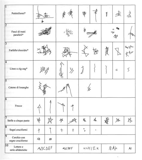 Simboli di diverse tipologie familiari