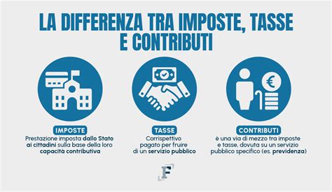Diagramma che illustra la differenza tra contributi totali e servizio effettivo