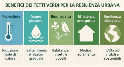 Infografica che illustra i benefici delle infrastrutture verdi urbane