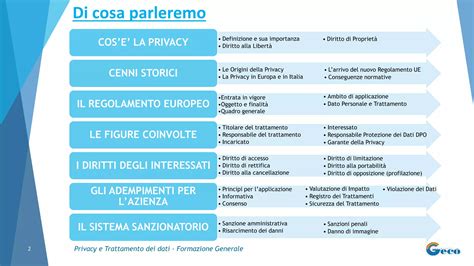Illustrazione dei diritti dell'utente sulla privacy