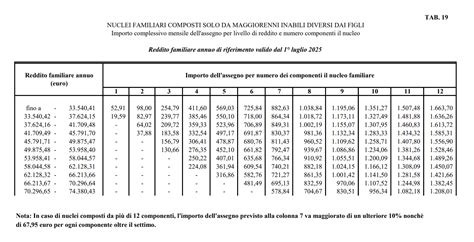 Famiglia con figli maggiorenni