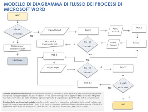 Diagramma che illustra i flussi di informazione nella compilazione di una cartella clinica