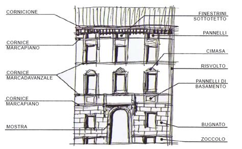 Facciata di un antico convento con elementi architettonici rinascimentali