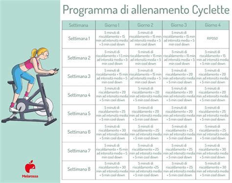 Immagine di una cyclette con schermo che mostra i parametri di allenamento
