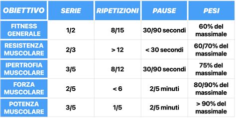 Infografica che illustra la riduzione della massa muscolare con l'età e i benefici dell'esercizio fisico