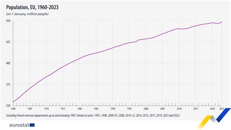 Crescita della popolazione attiva over 55 in Europa