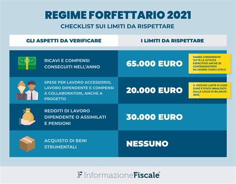 Grafico che illustra i vantaggi del regime forfettario per startup